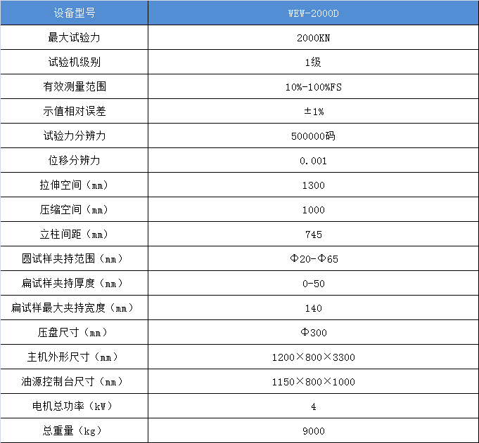 微機(jī)屏顯式液壓萬能試驗(yàn)機(jī)WEW-2000D