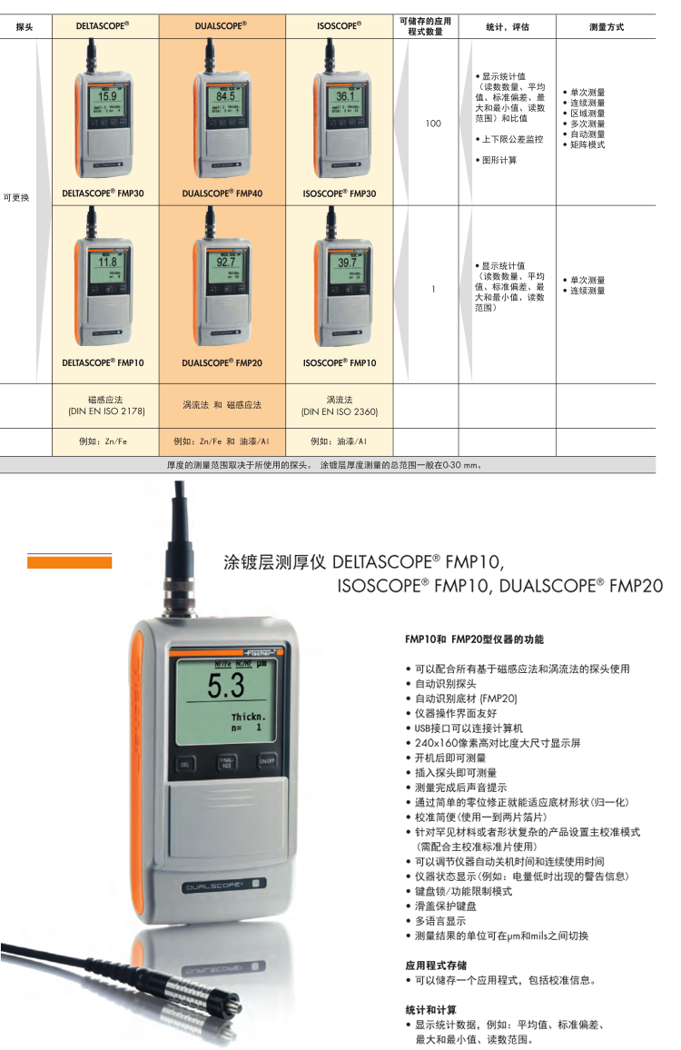 德國菲希爾測厚儀FMP30