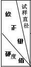  洛氏硬度計(jì)HR-150A