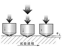 電動(dòng)數(shù)顯洛氏硬度計(jì)使用說(shuō)明書(shū)